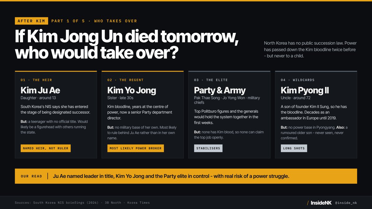 After Kim Part 1: who would take over if Kim Jong Un died