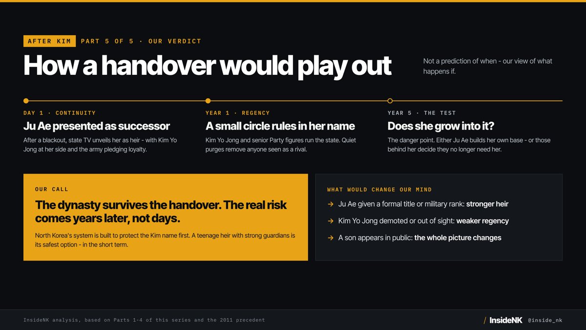 After Kim Part 5: how a handover would play out, and what would change our view